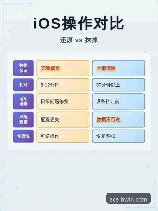 BWIN必赢存款方式iOS版 iOS版APP存款 vs 网页版存款:BWIN必赢体育新手如何选择更优路径?
