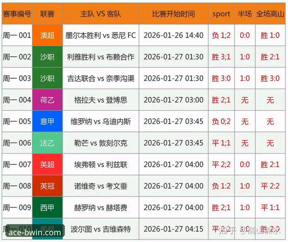 皇马1.5亿欧元报价奥利塞：从转会新闻到BWIN必赢体育投注的完整观赛指南